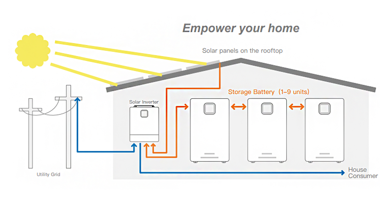 אנרגיה ביתית