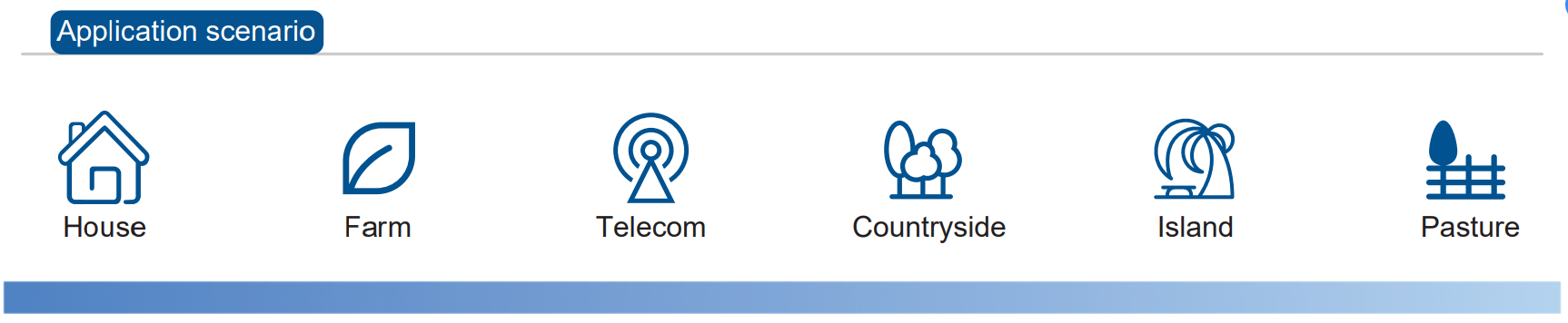 אנרגיה ביתית